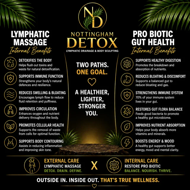 Two paths, one goal: lymphatic massage internal benefits alongside Restore Pro Biotic gut health internal benefits. External care, lymphatic massage: detox, drain, define. Internal care, Restore Pro Biotic: balance, nourish, thrive. Outside in, inside out, that's true wellness.